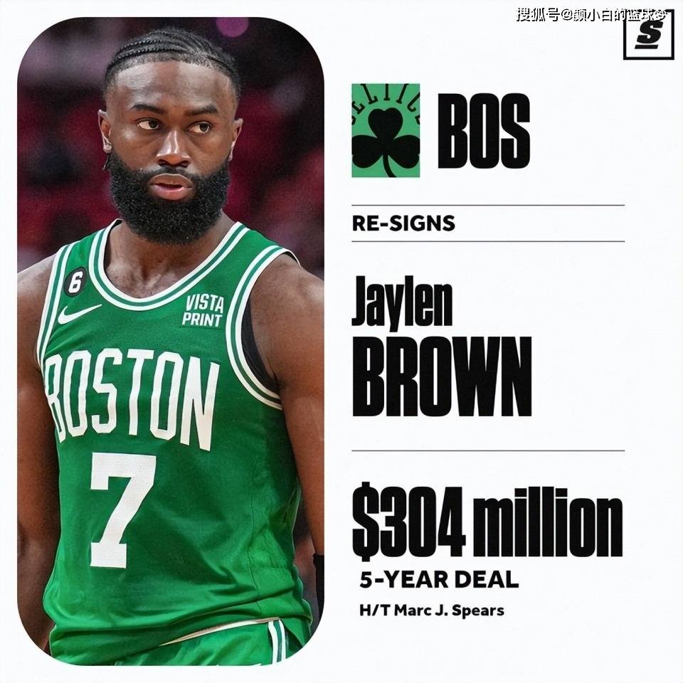 【NBA资讯】布朗五年只赚1.22亿，被嘲绿凯三流球员，曾被老师预言将坐牢