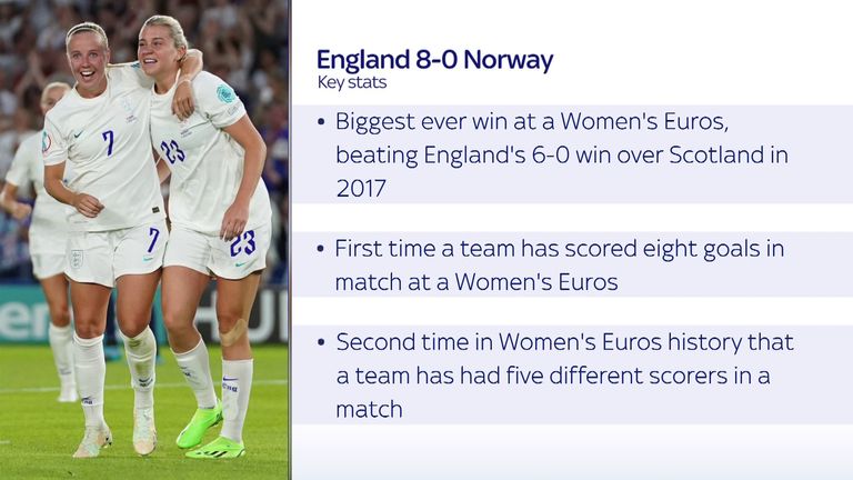 黑白体育直播新闻：破纪录8-0战胜挪威后，英格兰队进入QFs?20220711232634