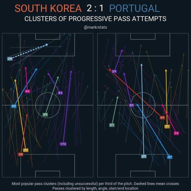 黑白体育直播新闻：韩国2:1绝杀葡萄牙：坎塞洛很惨、C罗评分很低、韩国队很狡猾@f_auto?token=a4385989f8ae0c90ea8866b33309e344