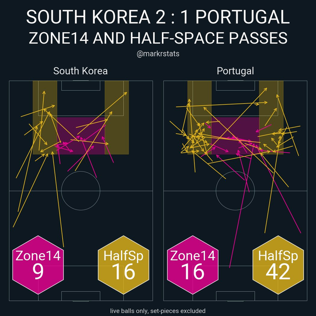黑白体育直播新闻：韩国2:1绝杀葡萄牙：坎塞洛很惨、C罗评分很低、韩国队很狡猾@f_auto?token=c19d68df153ceeb74896cbc2b48a39dc